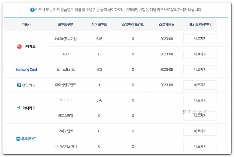 카드포인트 통합조회 해본 모습