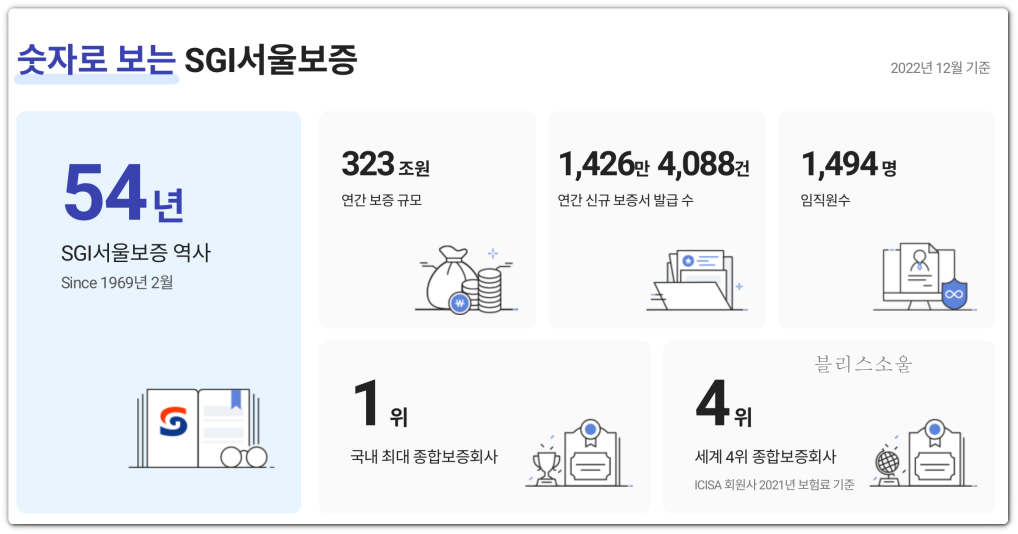 숫자로 보는 서울보증보험