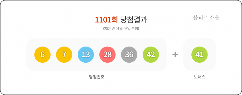 1101회 당첨결과