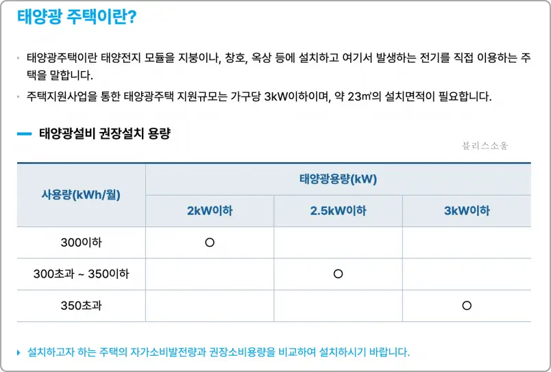 태양광 주택이란