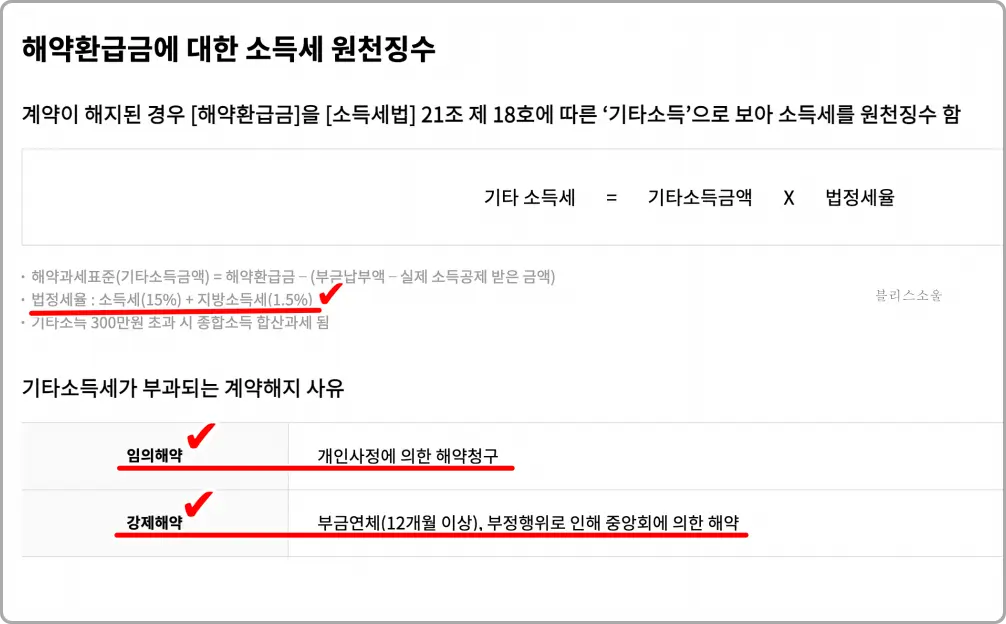 중도해지 시 노란우산공제 소득공제 받을 수 없고 기타소득 징수됨