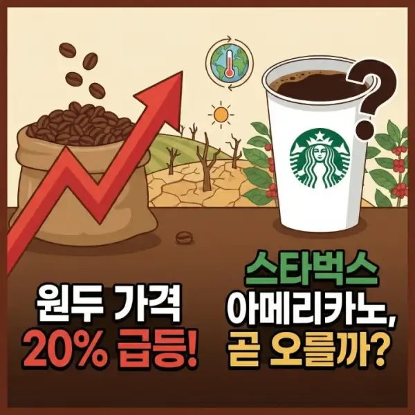 커피 원두 가격 급등한 이유, 스타벅스 아메리카노 가격도 오를까?