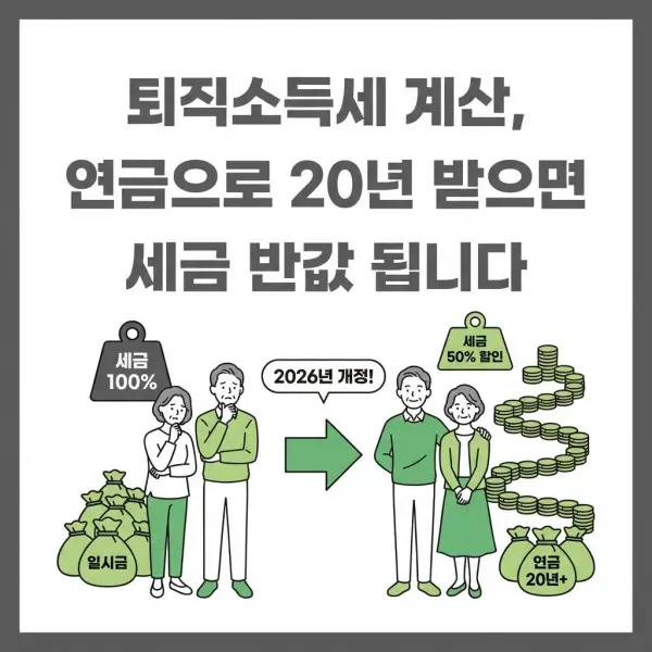 퇴직소득세 계산, 연금으로 20년 받으면 세금 반값 됩니다 (2026년 개정)